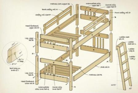 how-to-assemble-bunk-beds